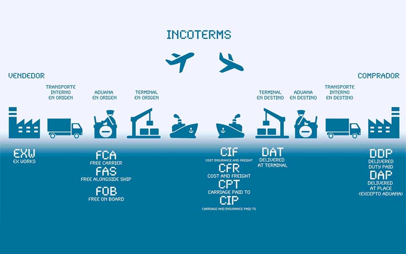 strattoperu-servicios-incoterms
